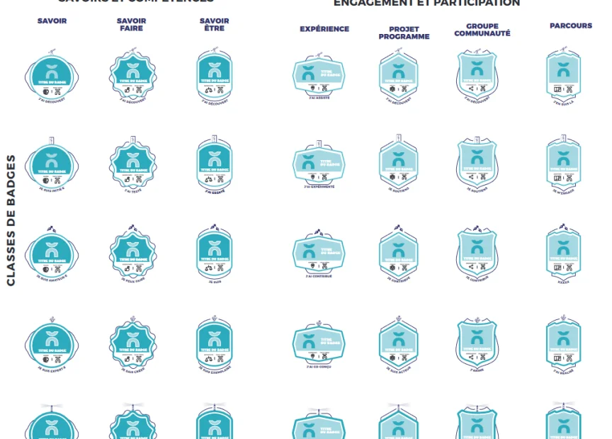 Open Badges