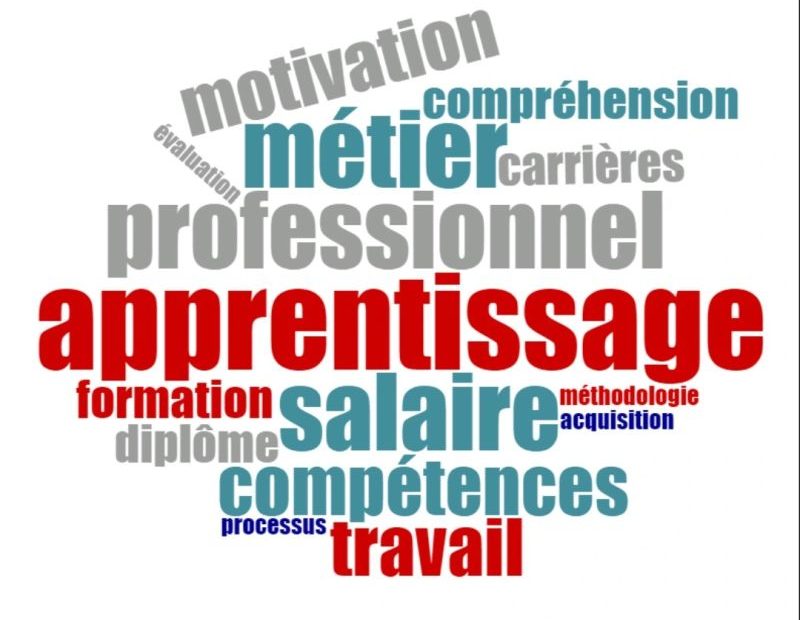 Apprentissage