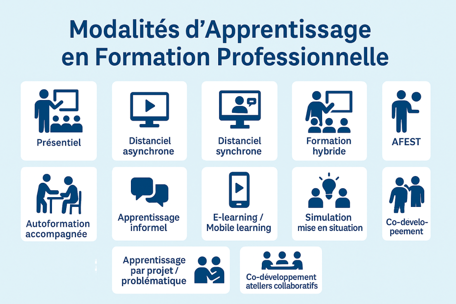 Modalites dapprentissage en formation professionnelle