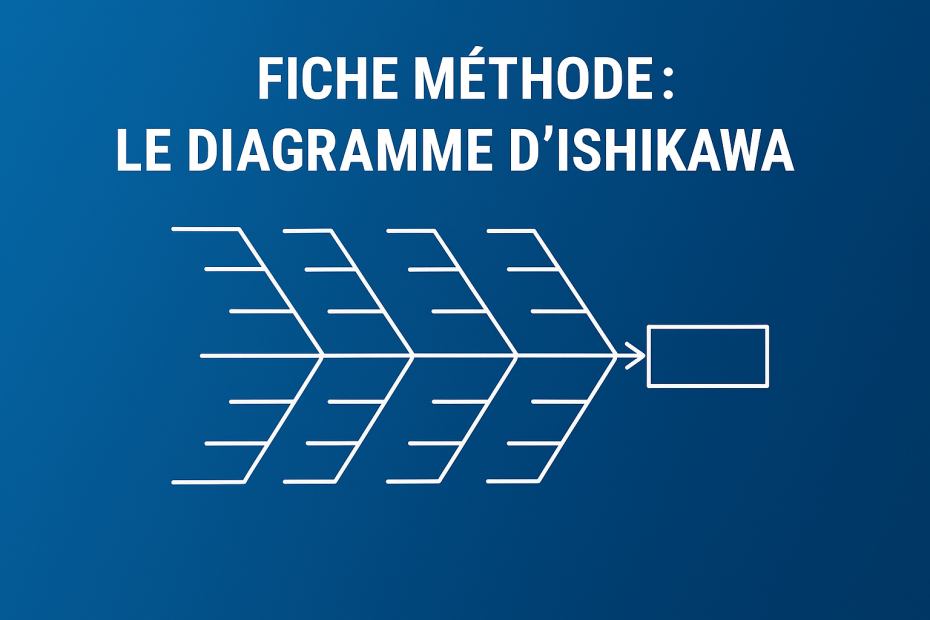 Fiche Methode Diagramme Ishikawa