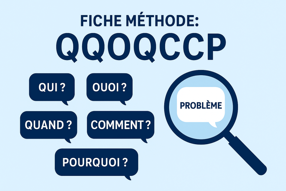 Fiche methode QQOQCCP